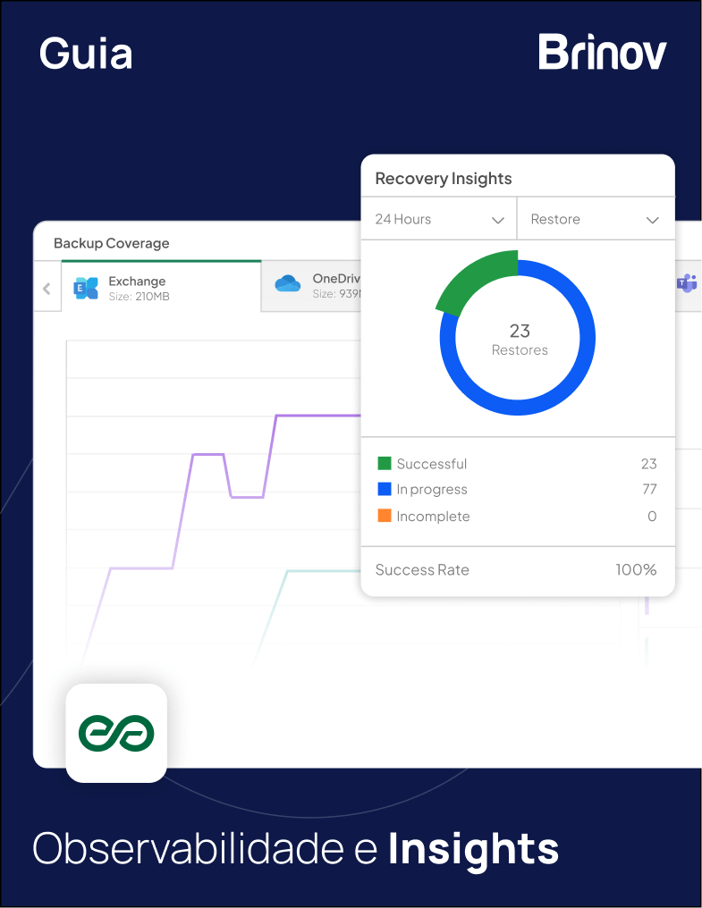 Observabilidade e Insights Inteligentes com Keepit