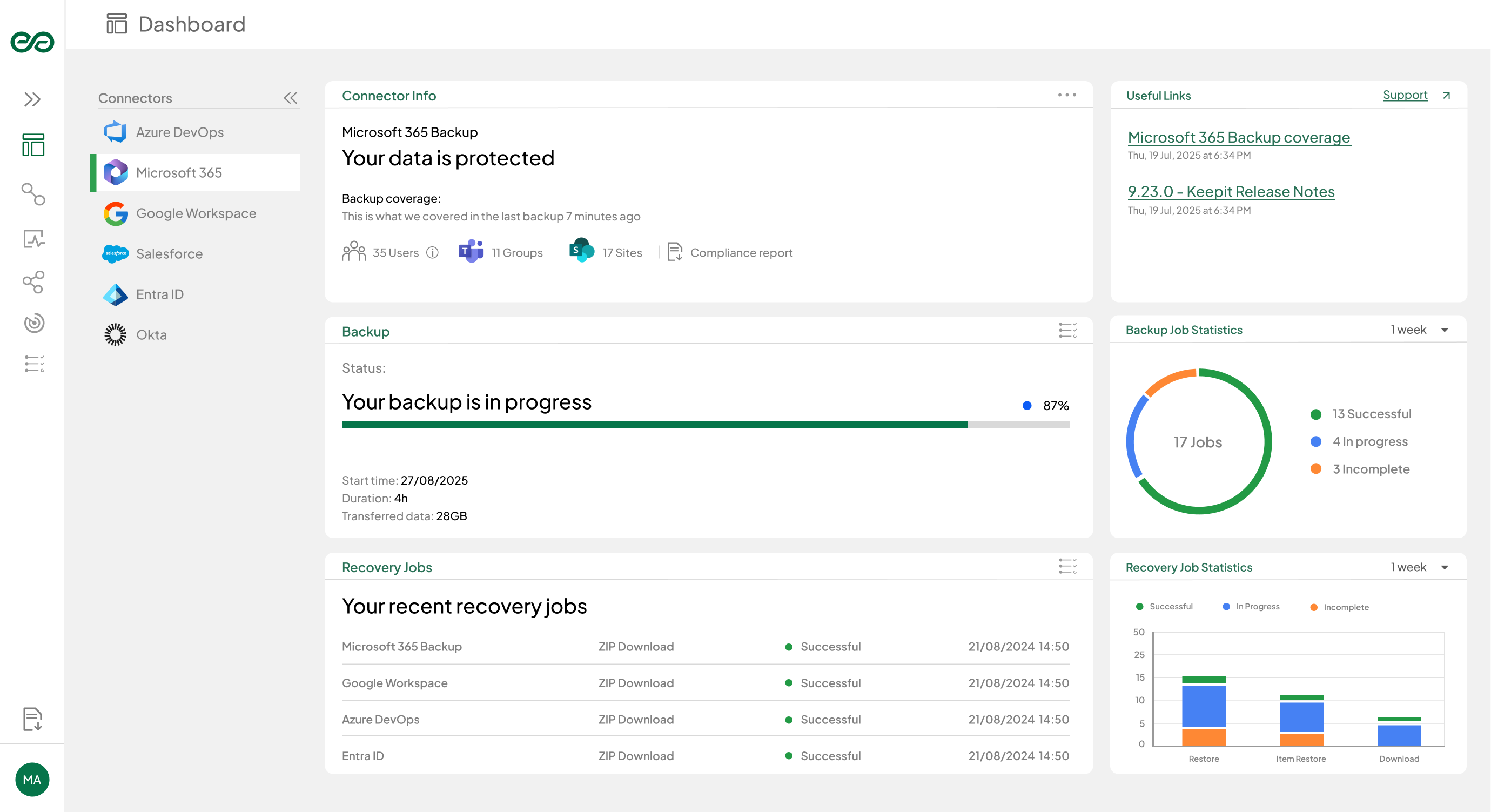 A plataforma definitiva de proteção de dados SaaS