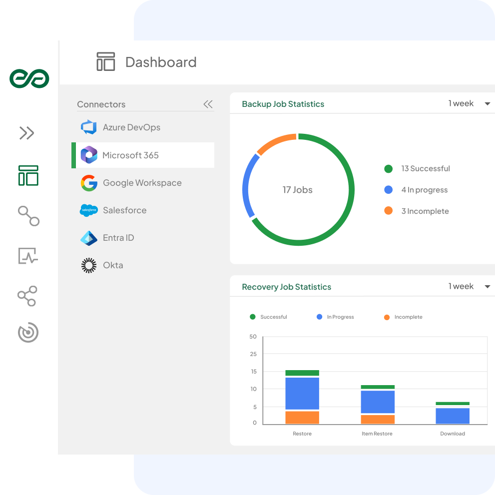 A abordagem inteligente para a conformidade